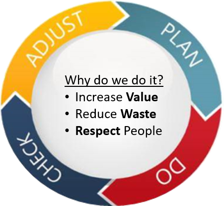 Pdca Continuous Improvement Continuous Improvement At Ucsf